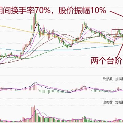 根据当前市场需求和技术趋势，存储为500G的云服务器价格较为多变。
