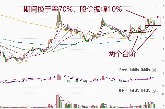 根据当前市场需求和技术趋势