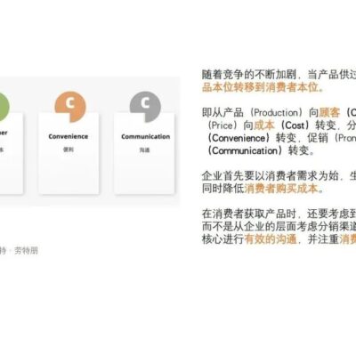 掌握营销策略的步骤与技巧。