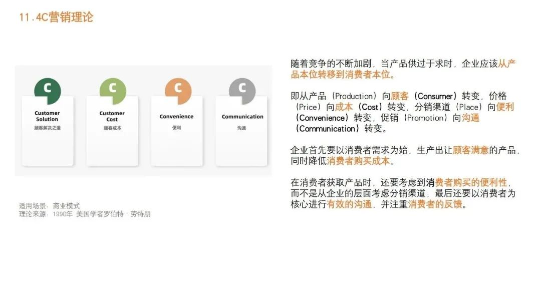 掌握营销策略的步骤与技巧
