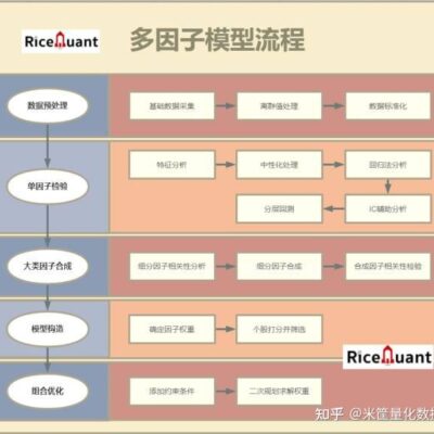 多重因素如何影响服务器价格