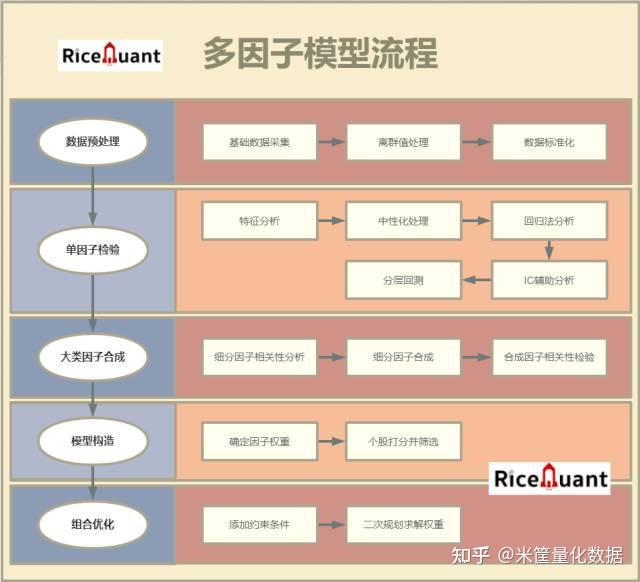 多重因素如何影响服务器价格