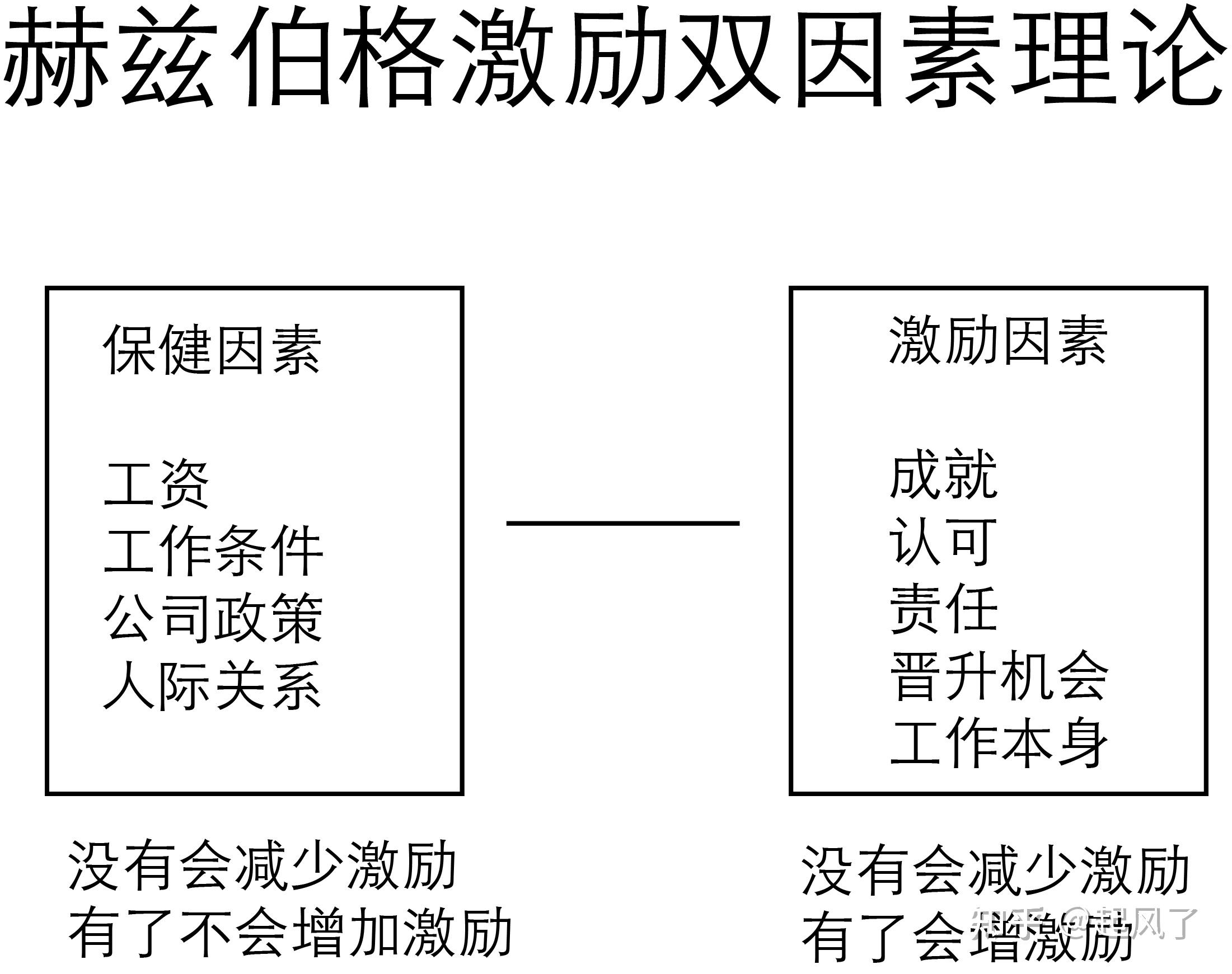 不同因素如何影响服务器搬家的成本