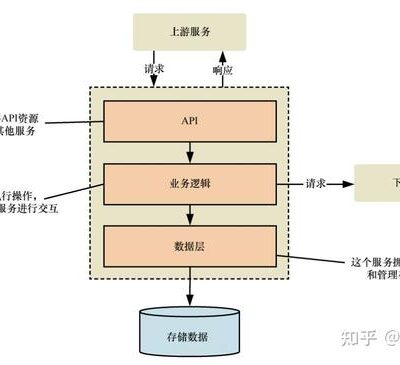 究竟每个服务器箱子需要多少费用？