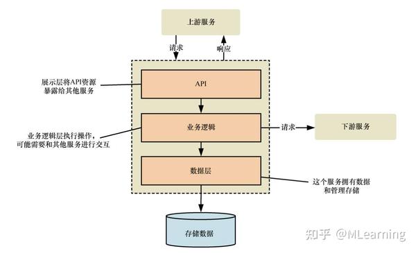 究竟每个服务器箱子需要多少费用