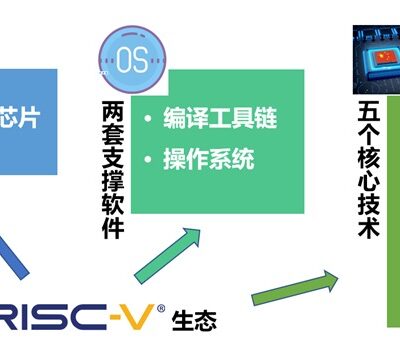 打造智能研发平台，引领新药研发新时代
