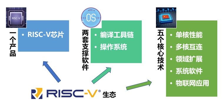 打造智能研发平台