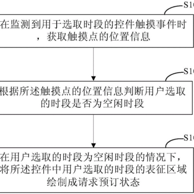 根据配置和时长，价格有所不同》