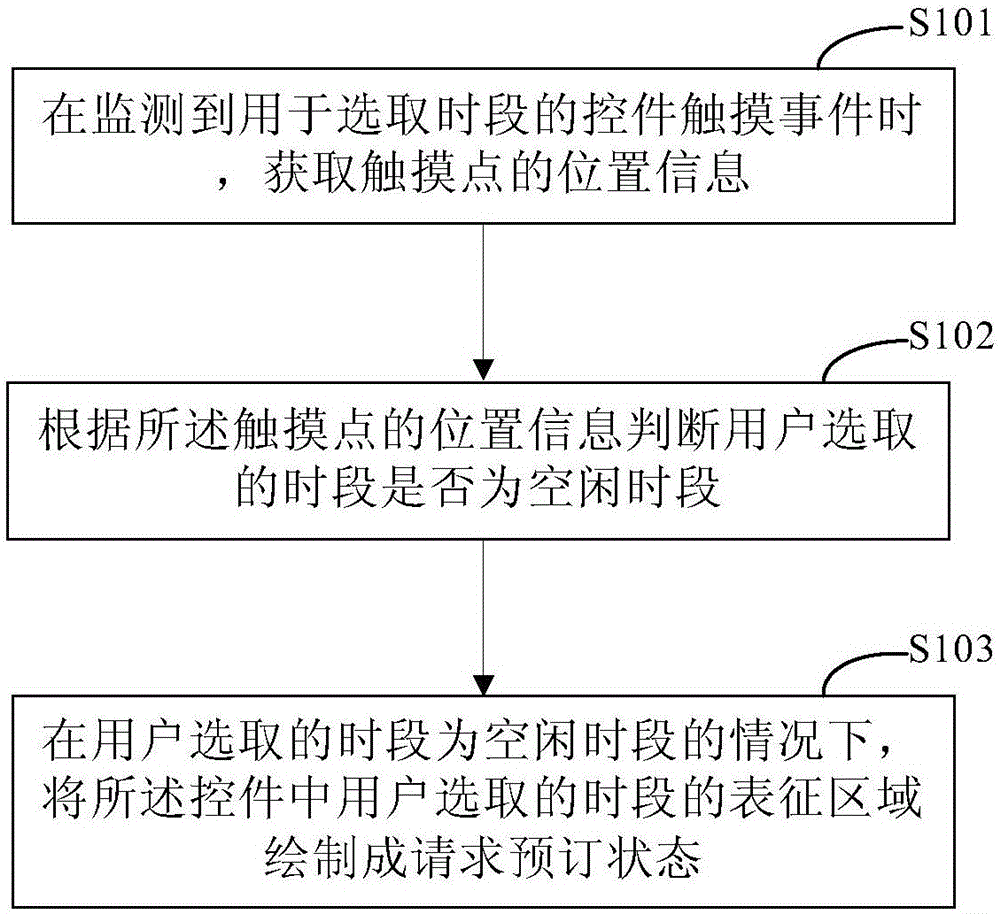 根据配置和时长