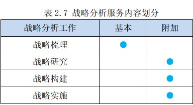 如何估算服务器废品价值