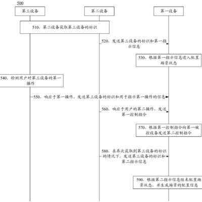 根据配置和需求量身定制服务器租赁方案