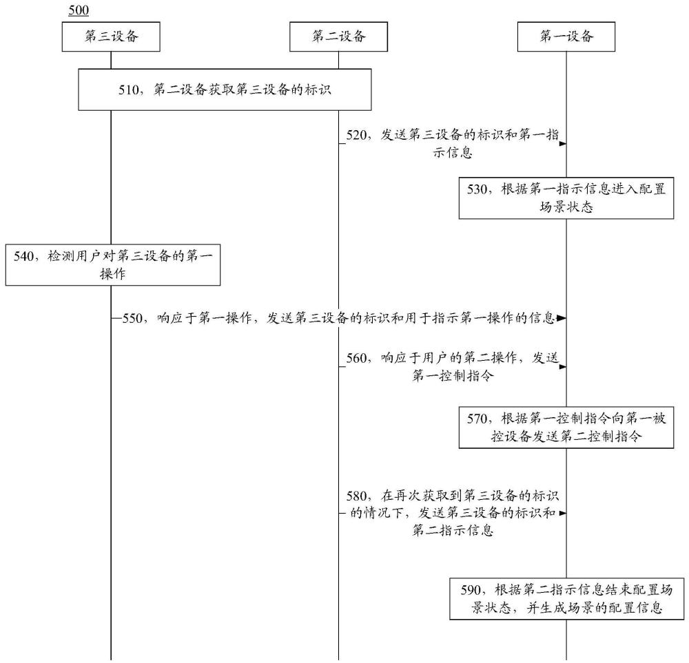 根据配置和需求量身定制服务器租赁方案
