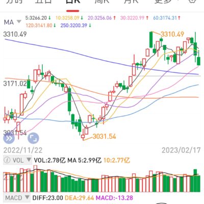 规避刷指数的风险与注意事项