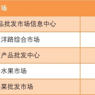 市场最新报价与折扣优惠