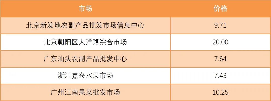 市场最新报价与折扣优惠