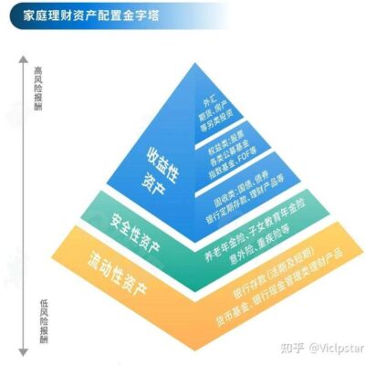 不同配置与品牌导致价格差异大