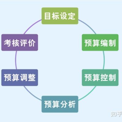 根据预算和需求挑选性价比最高的服务器