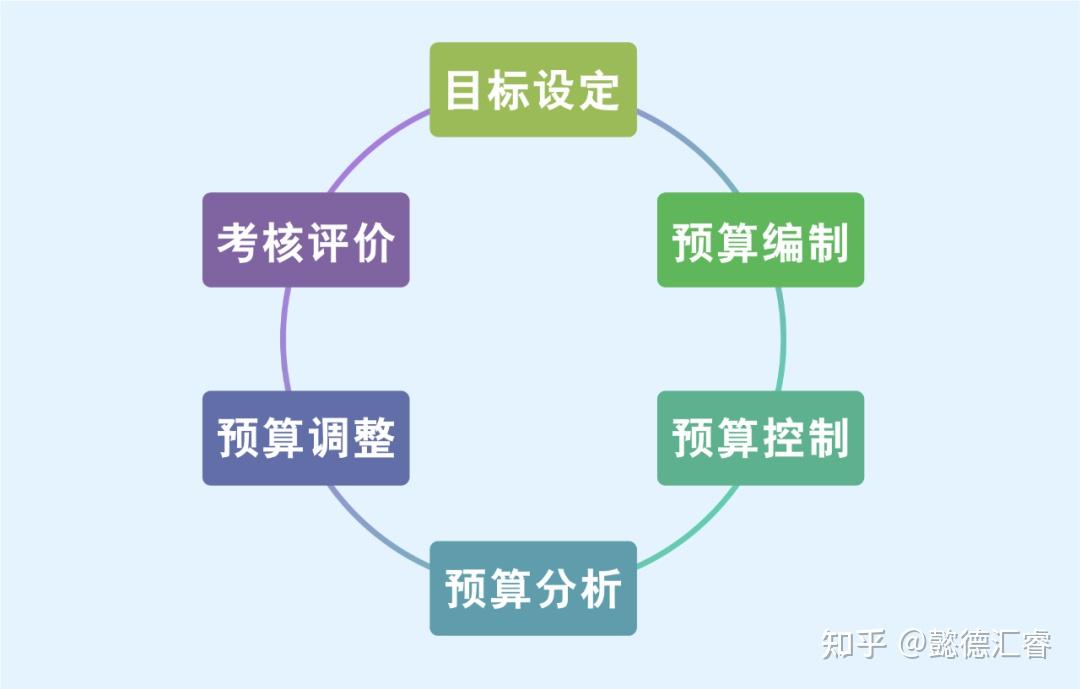 根据预算和需求挑选性价比最高的服务器