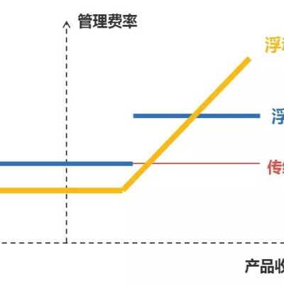 市场价格浮动，需实时查询以获取最新报价