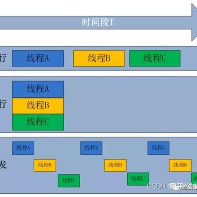 多线程在服务器中的作用与优势