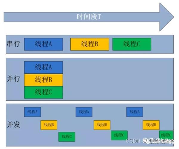多线程在服务器中的作用与优势