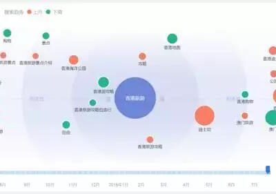 SEM实战技巧分享