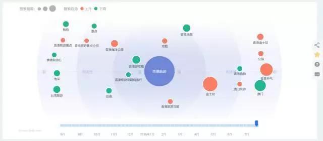 SEM实战技巧分享