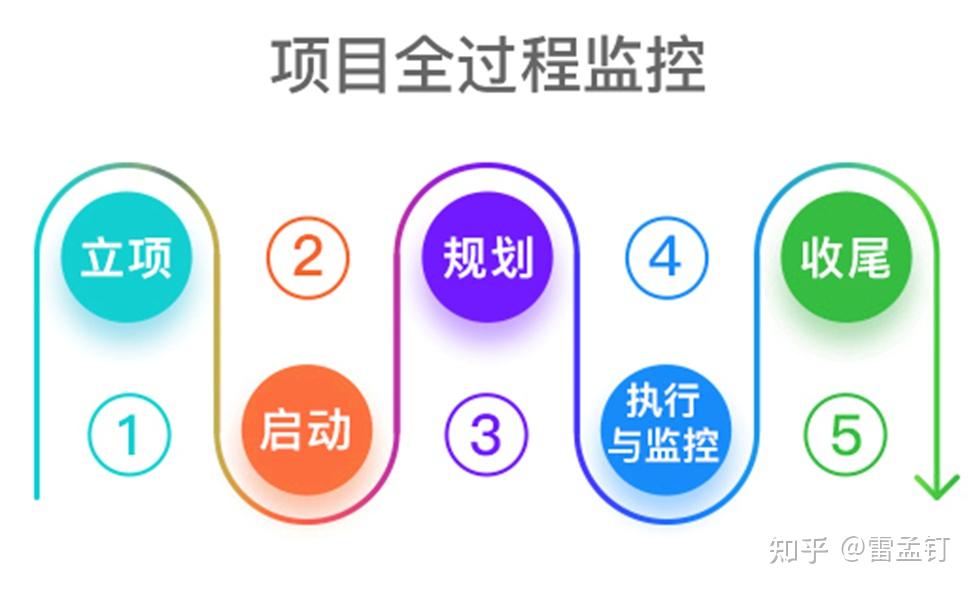 优化推广策略