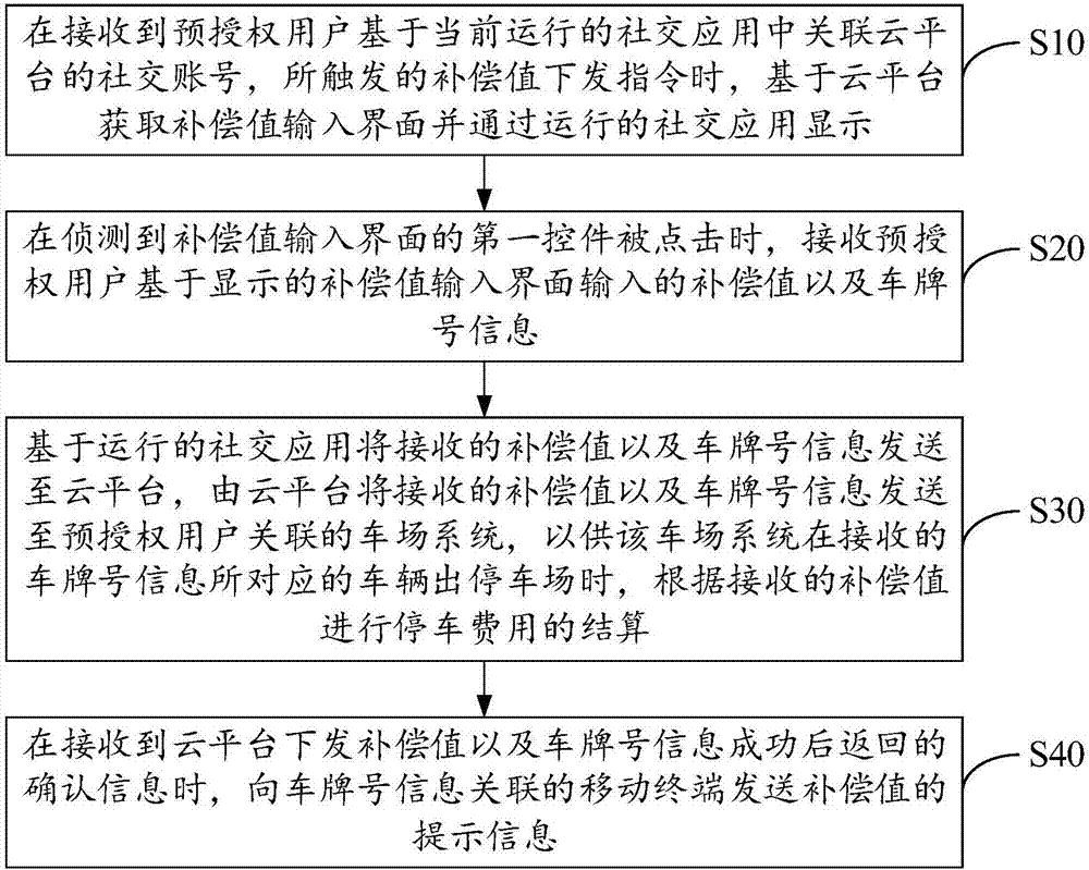 详解补偿标准究竟是多少