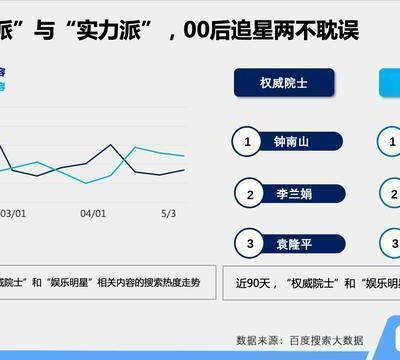 揭秘百度数据中心