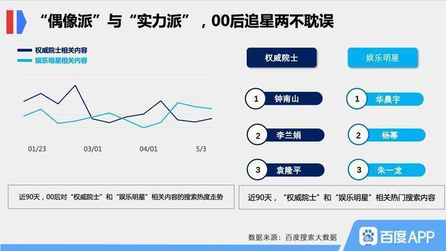 揭秘百度数据中心