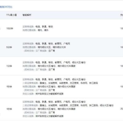 抖音云服务器免费版数量有多少？