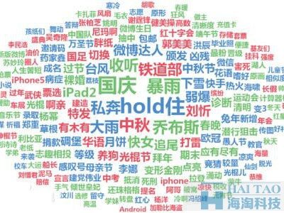 关键词策略调整的重要性及实操技巧