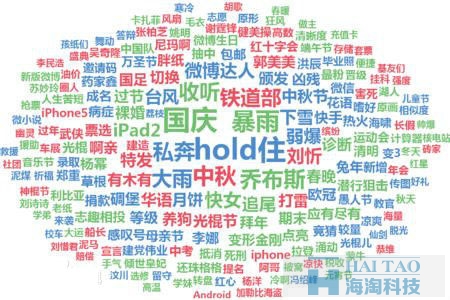 关键词策略调整的重要性及实操技巧