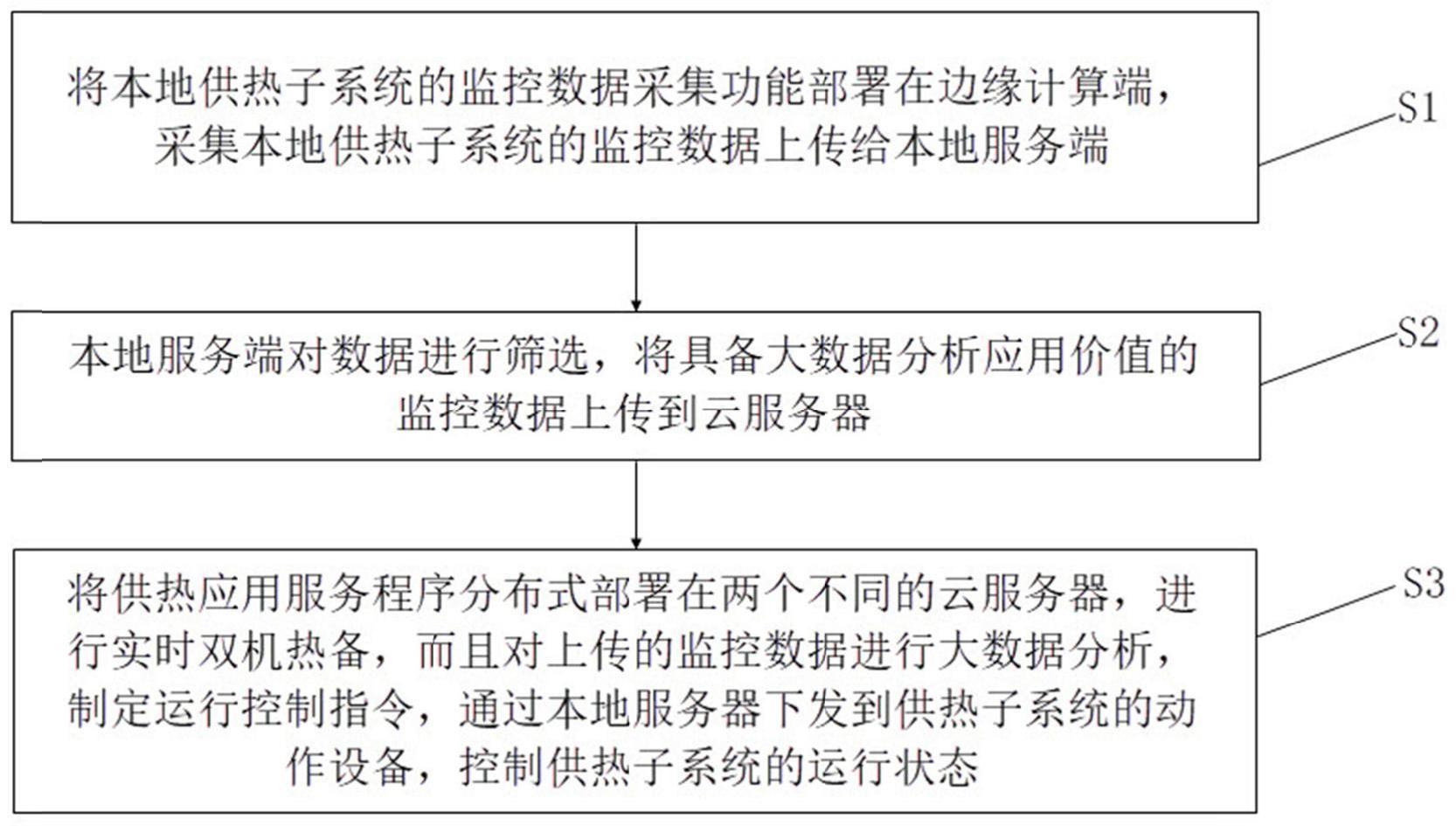 考虑服务器性能与扩展性