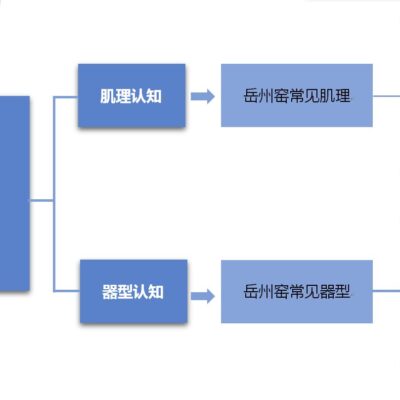 步骤一：了解二级域名概念与重要性