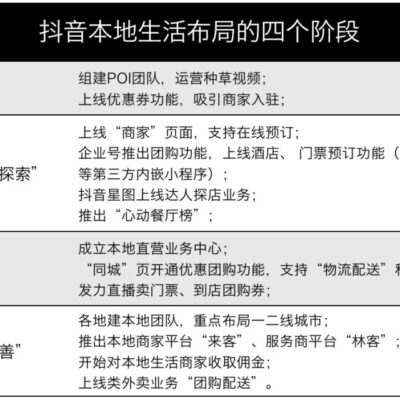 深度探究美团服务器采购规模与策略