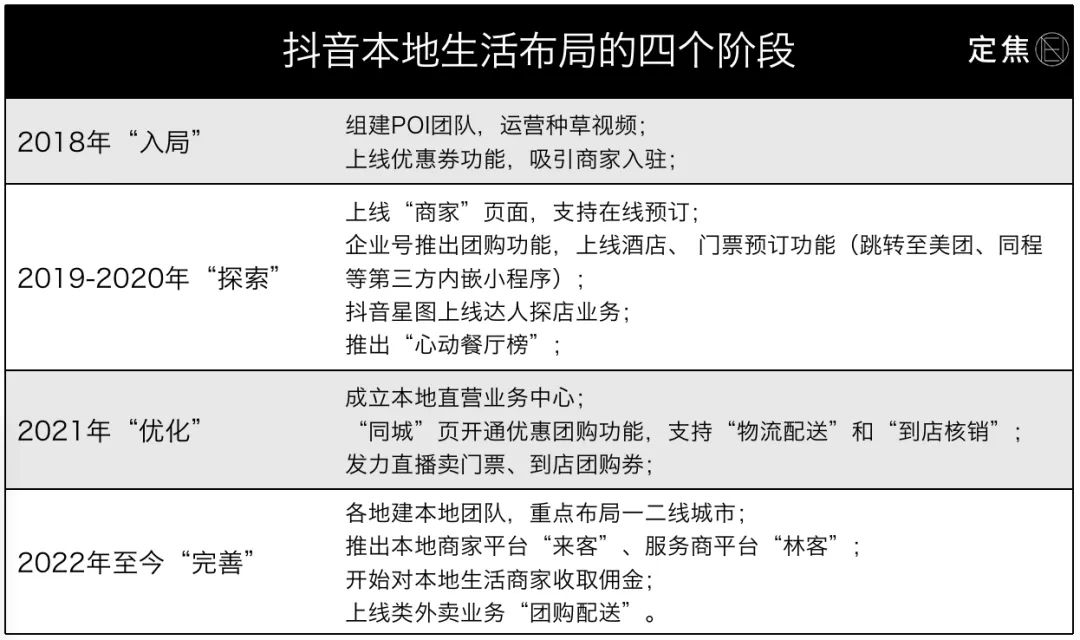 深度探究美团服务器采购规模与策略