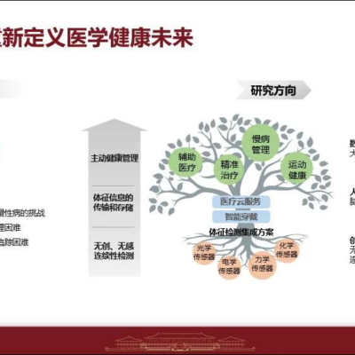 科技赋能医学教育