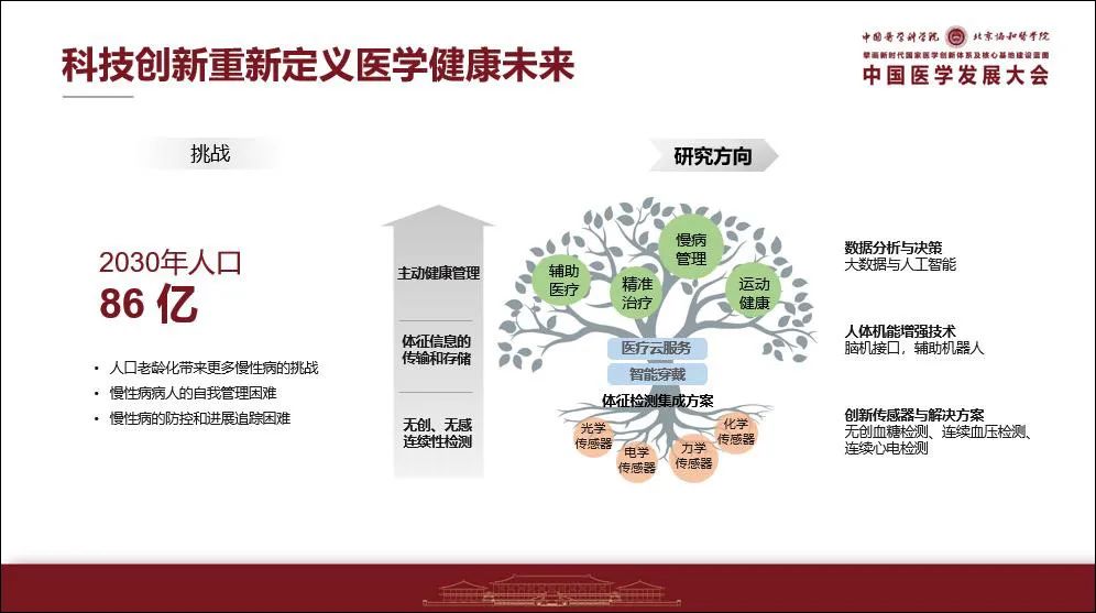 科技赋能医学教育