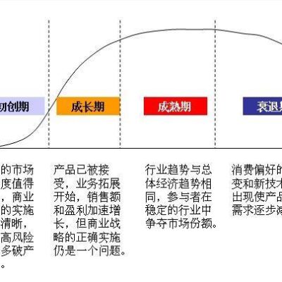 长期职业生涯中的服务器运维之路
