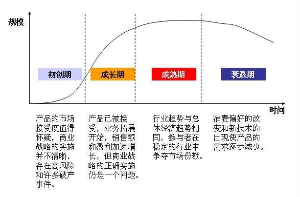 长期职业生涯中的服务器运维之路
