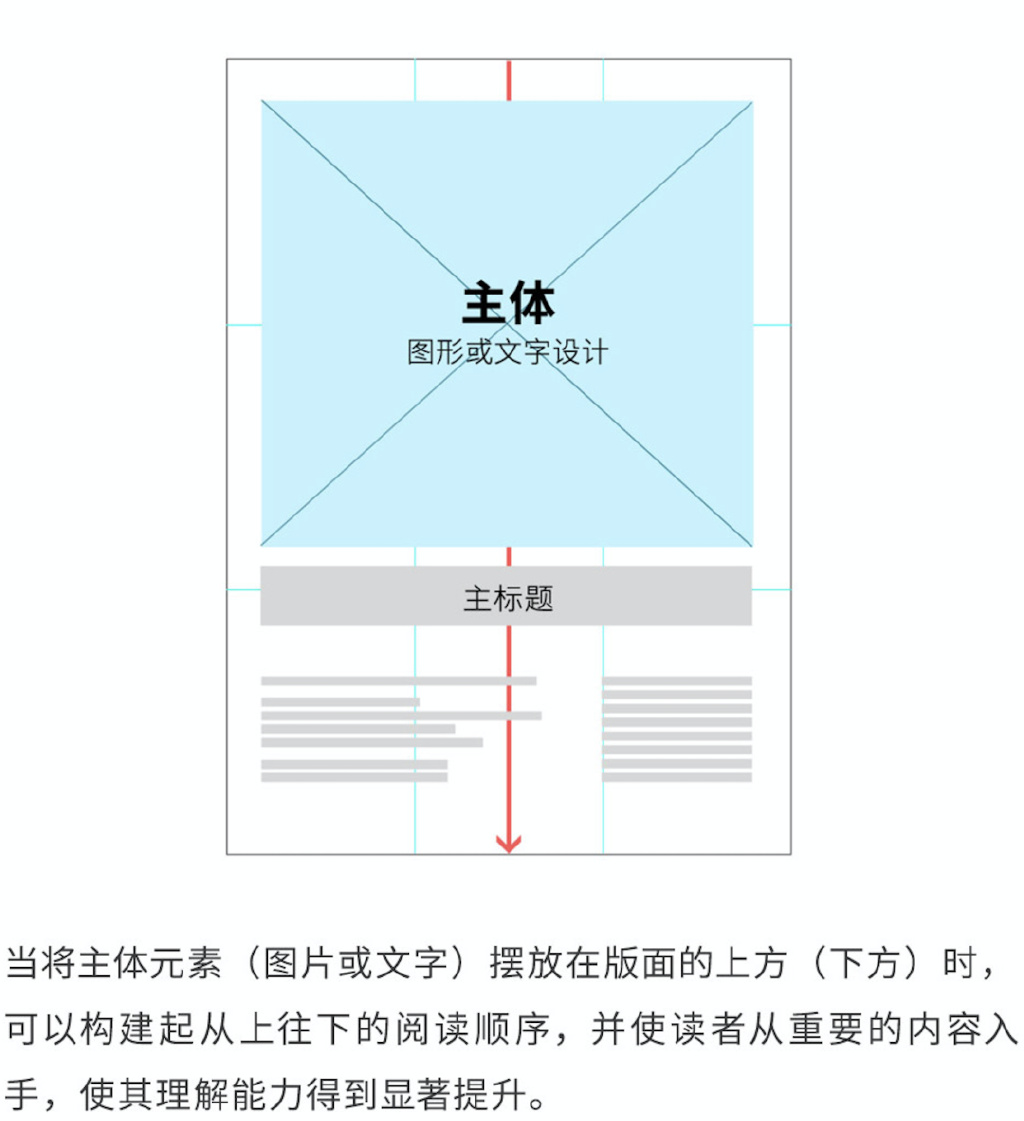 技巧一