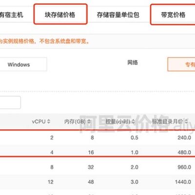 信息服务器价格范围及市场行情分析。