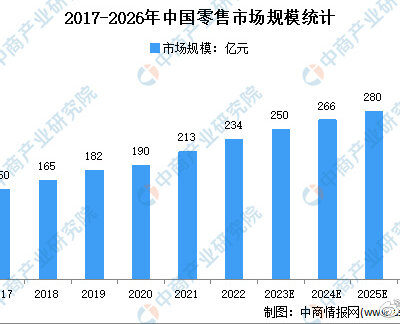 市场趋势与价格波动的分析