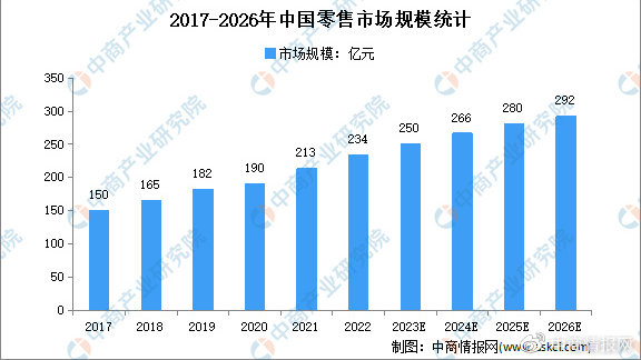 市场趋势与价格波动的分析