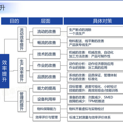 提高解析效率的技巧