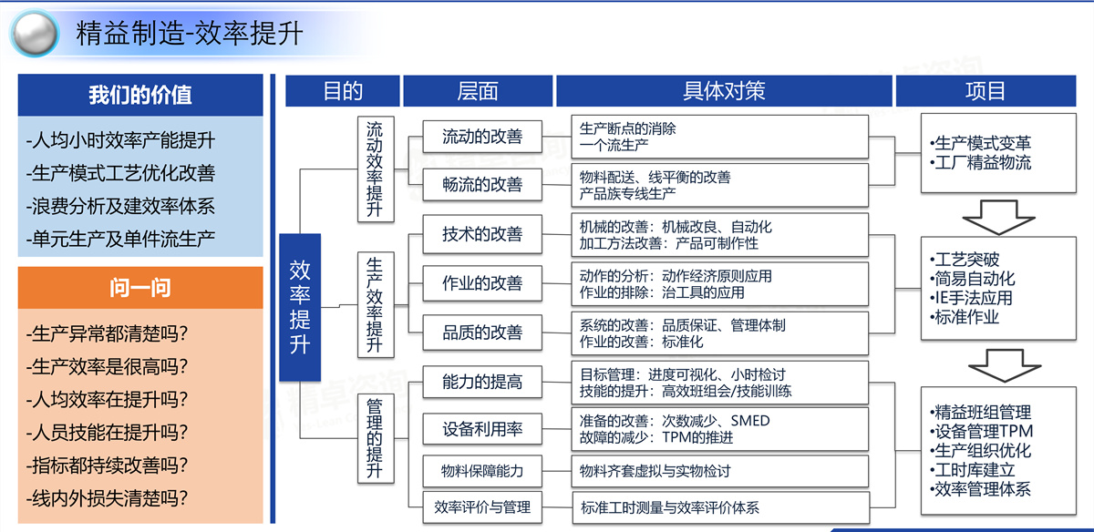 提高解析效率的技巧