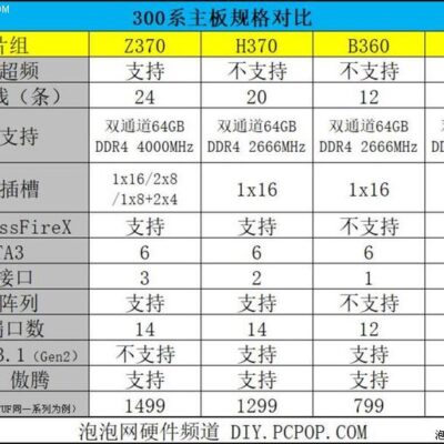 不同规格与配置的服务器报价详解