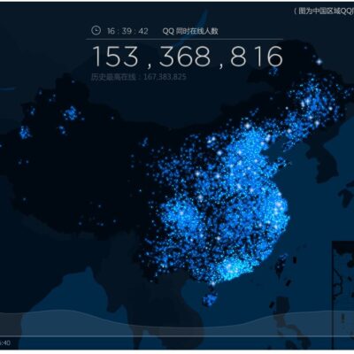 在线人数与服务器的核心数关系探讨